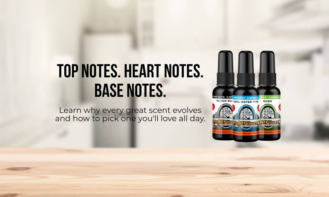Fragrance Notes Explained: Top, Heart and Base